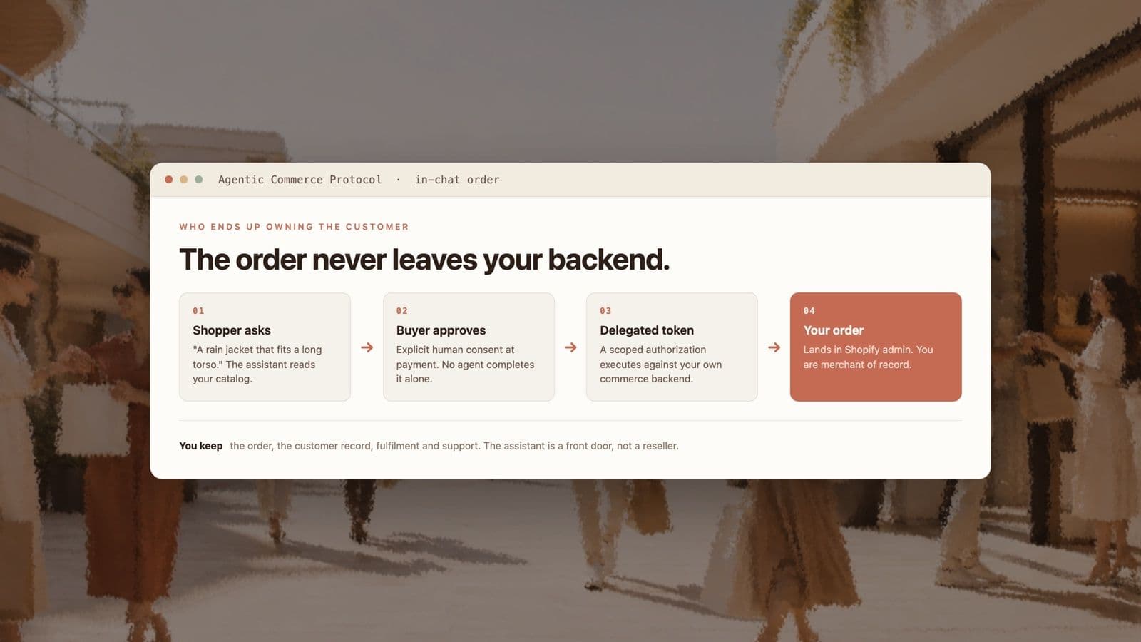 The four steps of an in-chat order under the Agentic Commerce Protocol: shopper asks, buyer approves the payment, a delegated token executes against the merchant's own backend, and the order lands in Shopify admin with the brand as merchant of record.